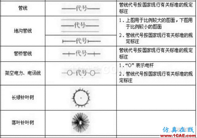 施工圖中常用符號及圖例，值得收藏！AutoCAD學習資料圖片20