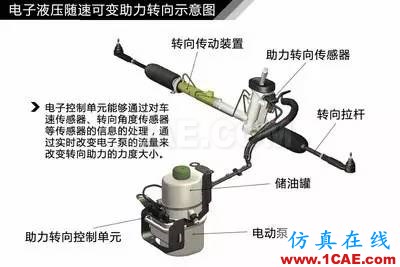 方向盤的工作原理。。漲知識(shí)！【轉(zhuǎn)發(fā)】機(jī)械設(shè)計(jì)培訓(xùn)圖片11