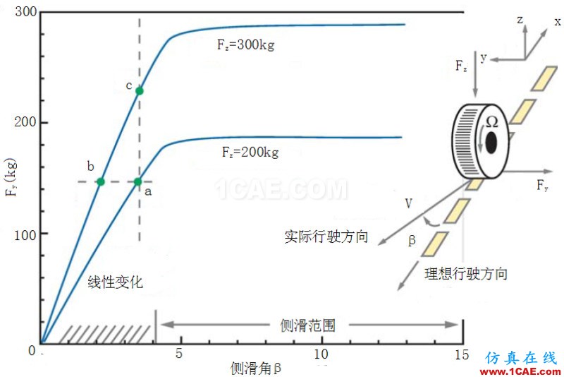 流體力學(xué)理論與F1賽車的空氣動力學(xué)（一）cfd學(xué)習(xí)資料圖片21