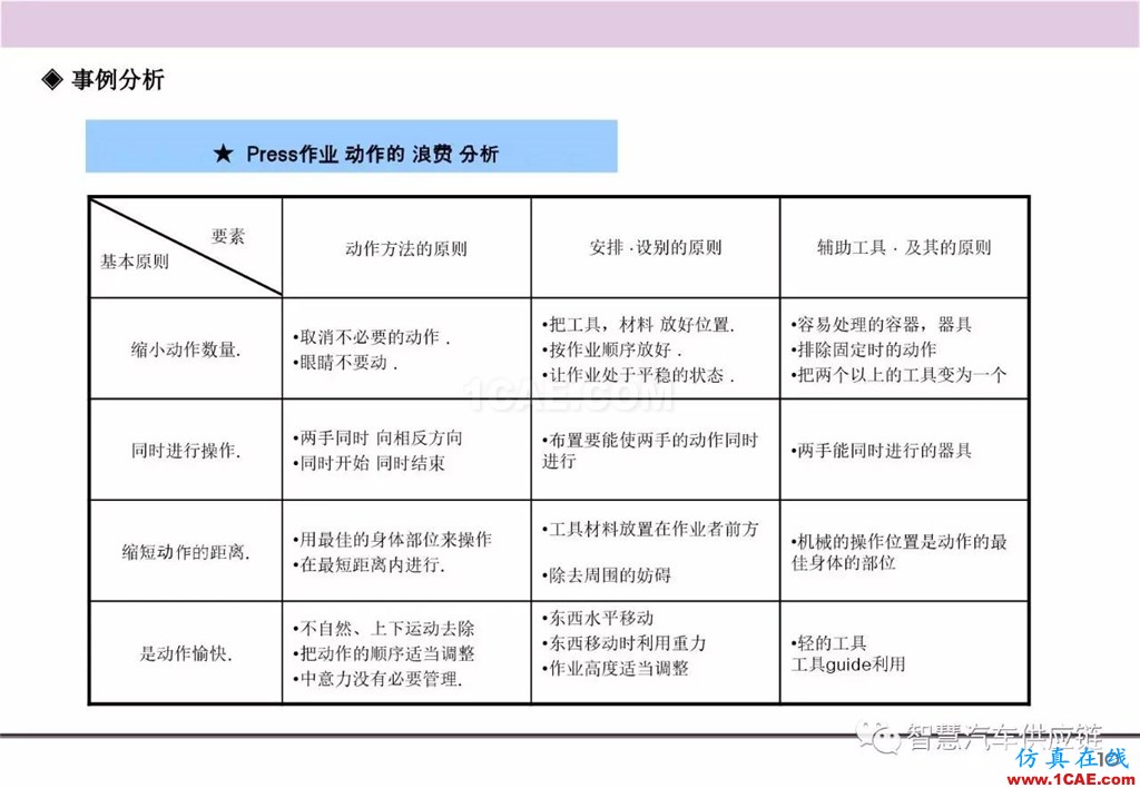 【生產(chǎn)管理】經(jīng)典培訓PPT——生產(chǎn)的浪費及去除機械設計圖例圖片11