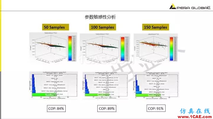 技術(shù)分享 | 泵水力設(shè)計及優(yōu)化仿真fluent分析圖片29