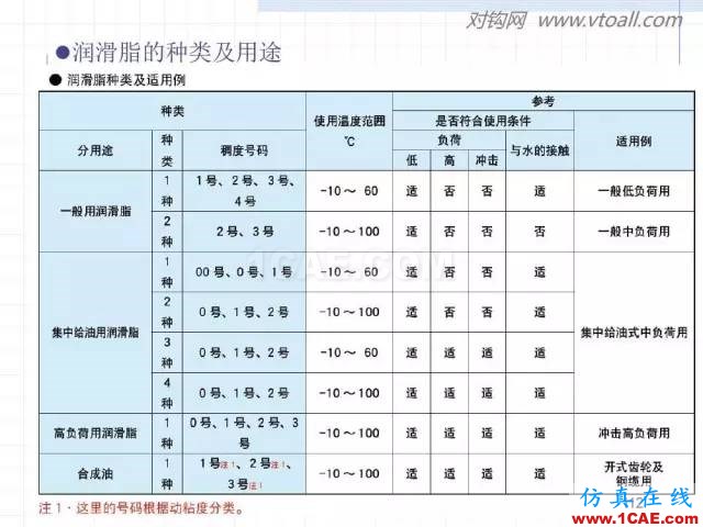 齒輪齒條的基本知識與應用！115頁ppt值得細看！機械設計教程圖片112