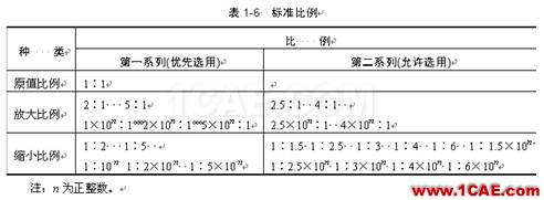 機(jī)械制圖基礎(chǔ)知識(shí)，大學(xué)四年的精華全在這里了！機(jī)械設(shè)計(jì)教程圖片4