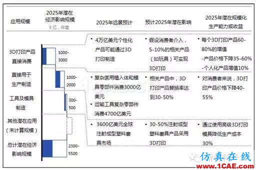 為什么要發(fā)展增材制造？機(jī)械設(shè)計圖例圖片20