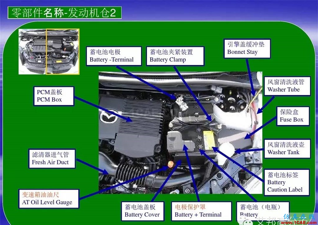 汽車零部件中英文圖解大全（珍藏版）機(jī)械設(shè)計(jì)圖片13