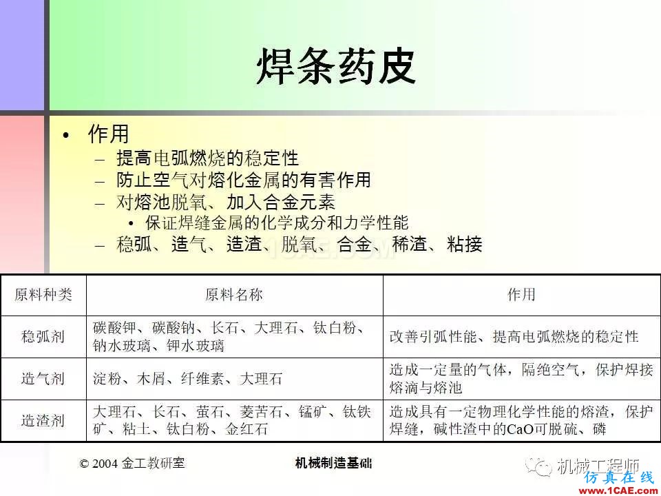 【專業(yè)積累】100頁P(yáng)PT，全面了解焊接工藝機(jī)械設(shè)計圖片19