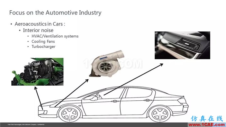 【技術(shù)貼】Actran SNGR-快速氣動(dòng)聲學(xué)計(jì)算模塊介紹Actran應(yīng)用技術(shù)圖片8