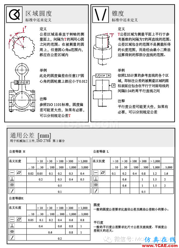 動(dòng)畫(huà)演示| 形位公差標(biāo)注大全，大學(xué)老師居然還偷偷拿去當(dāng)教材了！機(jī)械設(shè)計(jì)圖片19