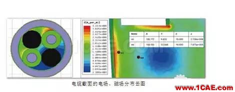 ANSYS定制化電機(jī)電纜設(shè)計寶典Maxwell分析案例圖片12