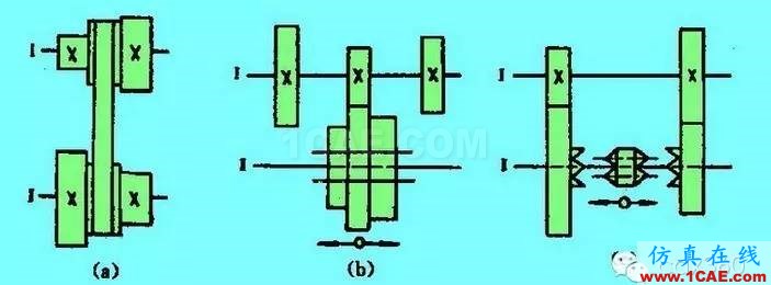 機(jī)械設(shè)計(jì)中的減速器和變速器！機(jī)械設(shè)計(jì)資料圖片18