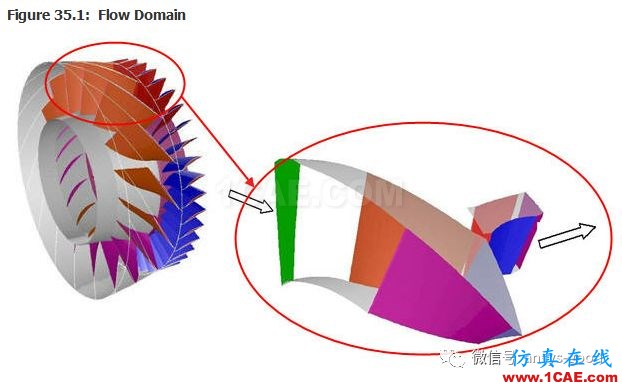 70道ANSYS Fluent驗(yàn)證案例操作步驟在這里【轉(zhuǎn)發(fā)】fluent培訓(xùn)的效果圖片37