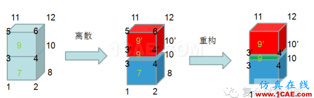 視頻｜Abaqus中創(chuàng)建零厚度cohesive單元的幾種方式abaqus有限元仿真圖片5