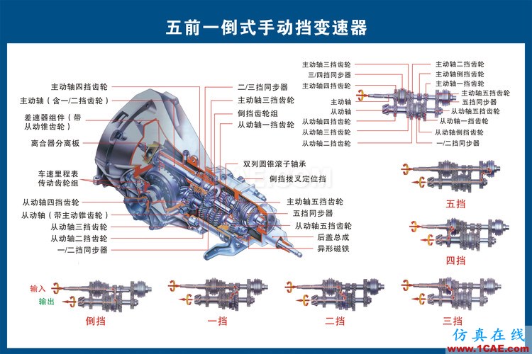 汽車(chē)上每個(gè)零件我都給你標(biāo)清晰了，別再問(wèn)我叫什么機(jī)械設(shè)計(jì)培訓(xùn)圖片8