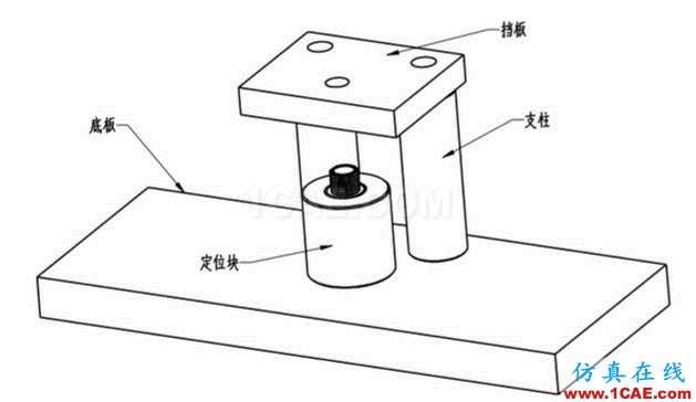 加工精度不穩(wěn)定？那是你不懂特殊工裝夾具，這些設(shè)計(jì)要點(diǎn)值得擁有【轉(zhuǎn)發(fā)】機(jī)械設(shè)計(jì)圖片7