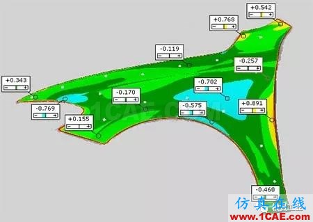 基于Autoform的汽車(chē)翼子板回彈補(bǔ)償方法研究autoform鈑金分析圖片9