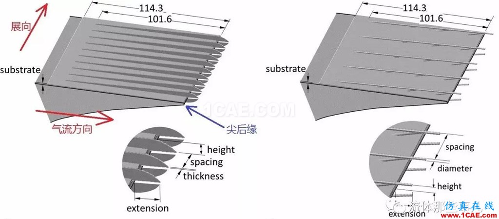 萌萌的貓頭鷹背后的故事：寂靜殺手讓我們學到流體力學的秘密fluent培訓課程圖片6