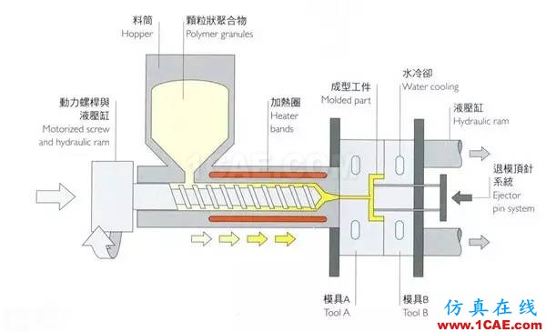 做設(shè)計(jì)的應(yīng)該要懂得！材料工藝詳解——成型技術(shù)ug設(shè)計(jì)案例圖片15