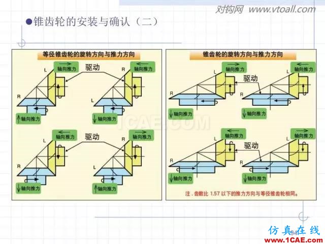 齒輪齒條的基本知識與應用！115頁ppt值得細看！機械設計培訓圖片94