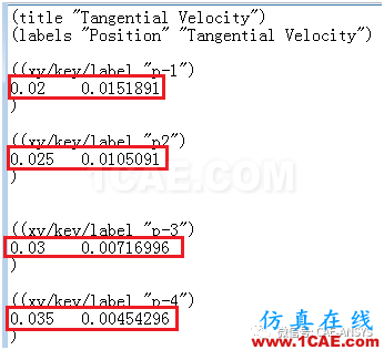 基于Fluent驗(yàn)證旋轉(zhuǎn)和靜止同心圓柱之間的流動(dòng)數(shù)值解fluent培訓(xùn)的效果圖片5