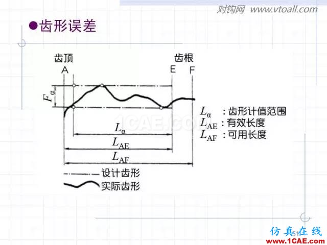 齒輪齒條的基本知識與應用！115頁ppt值得細看！機械設計技術圖片51