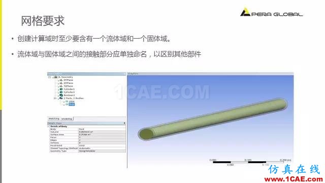 PPT分享 | ANSYS Fluent共軛換熱fluent培訓的效果圖片6