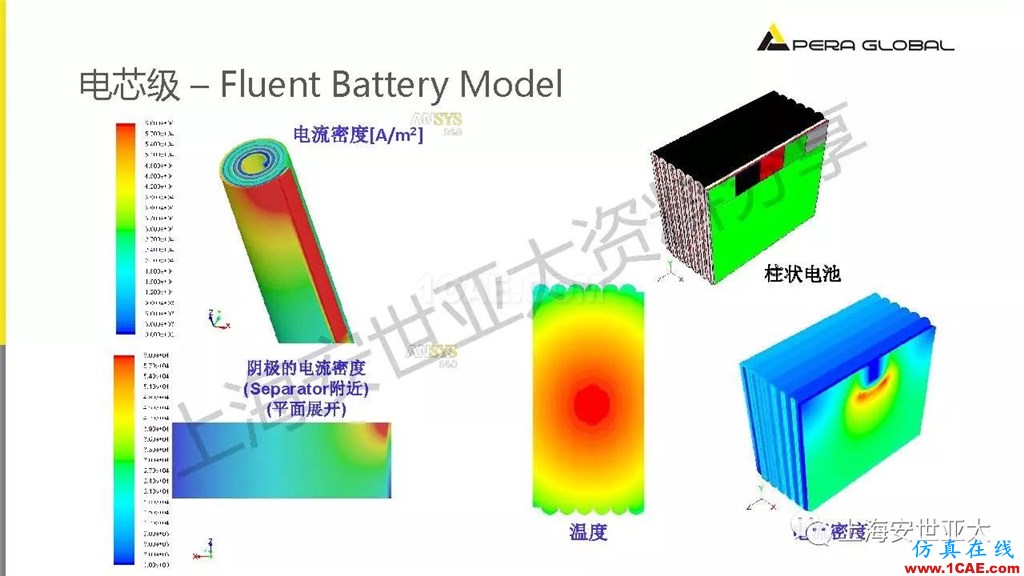 技術分享 | 仿真技術在新能源汽車與子系統(tǒng)領域的應用ansys培訓課程圖片24