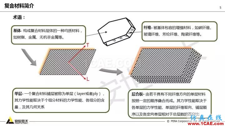 技術(shù)分享 | 58張PPT，帶您了解ANSYS復合材料解決方案【轉(zhuǎn)發(fā)】ansys圖片5