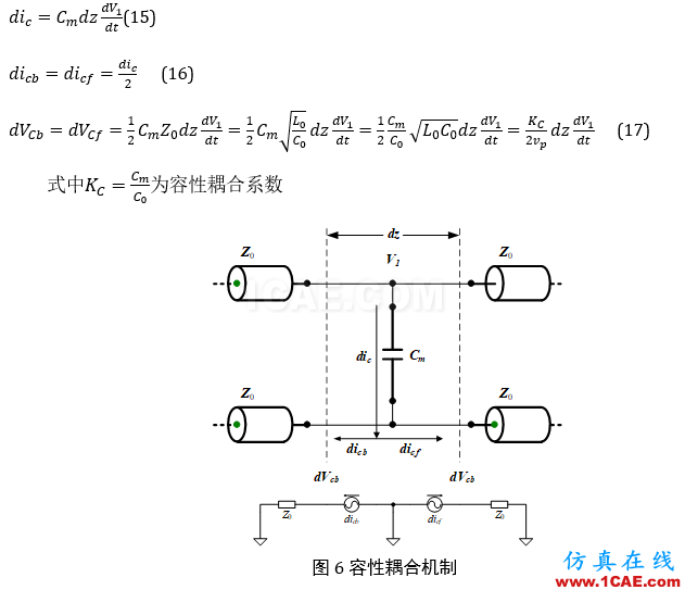 串?dāng)_分析、串?dāng)_仿真HFSS仿真分析圖片14