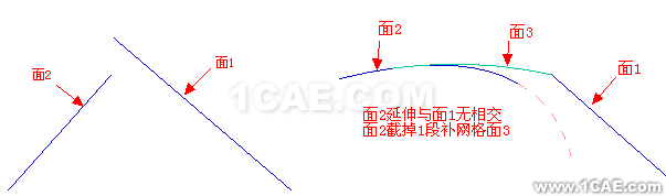 UG破面修補(bǔ)的幾種方法，最實(shí)用的！！ug設(shè)計(jì)圖片14