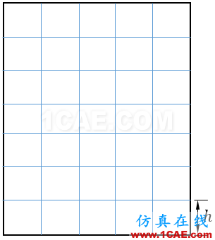 Fluent動網(wǎng)格【14】：Layeringfluent圖片3