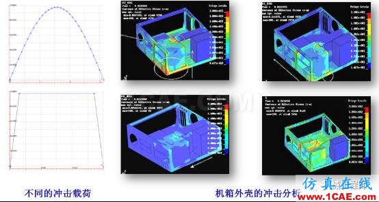 LS-Dyna培訓：有限元仿真LS-Dyna在機械行業(yè)的應(yīng)用ls-dyna培訓教程圖片4