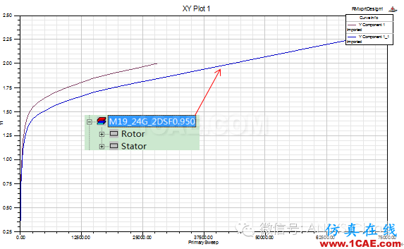 【干貨分享】ANSYS 低頻軟件常見問題解答-第三季Maxwell分析圖片12