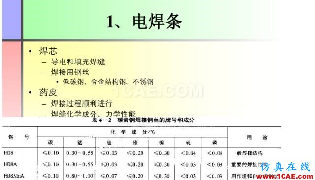 100張PPT，講述大學(xué)四年的焊接工藝知識，讓你秒變專家機械設(shè)計資料圖片16