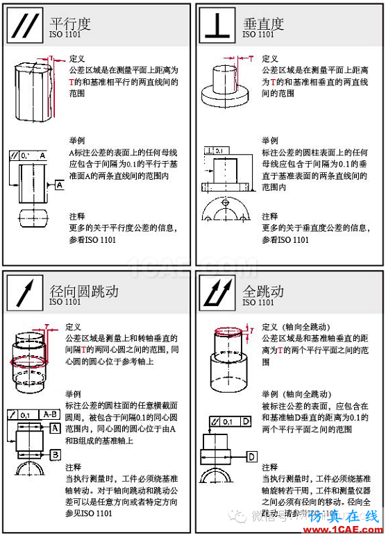 動(dòng)畫(huà)演示| 形位公差標(biāo)注大全，大學(xué)老師居然還偷偷拿去當(dāng)教材了！機(jī)械設(shè)計(jì)圖片18