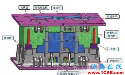 資深工程師：教你如何制造汽車保險杠機械設(shè)計資料圖片9