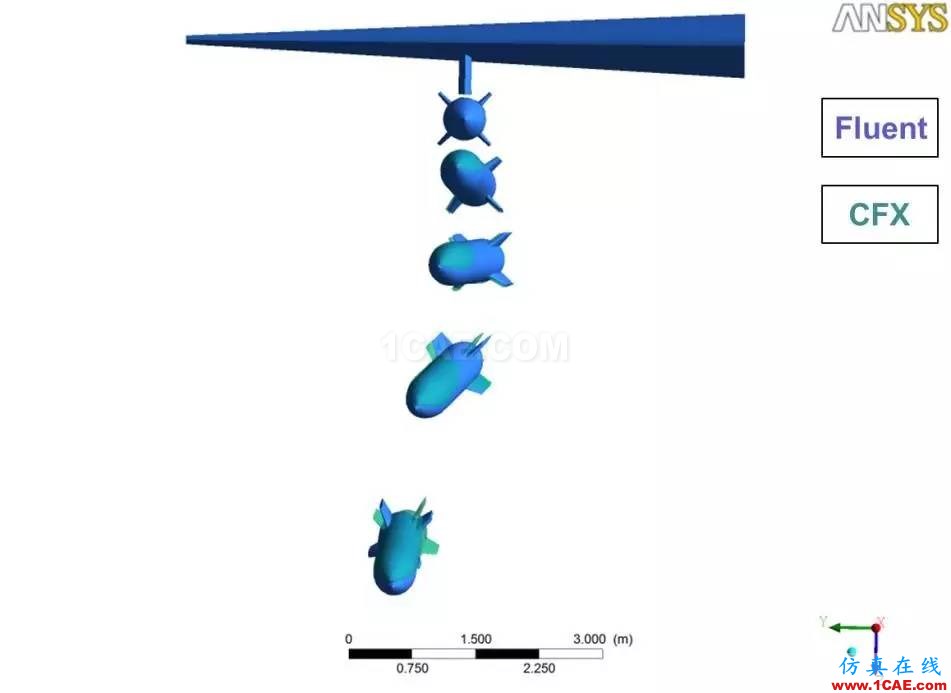 導彈分離六自由度運動 CFX計算中文專家插件V1.0cfx培訓課程圖片20