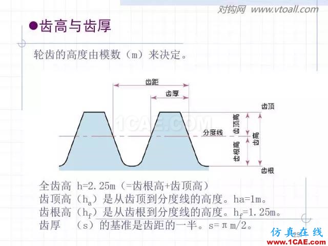 齒輪齒條的基本知識與應用！115頁ppt值得細看！機械設計教程圖片25