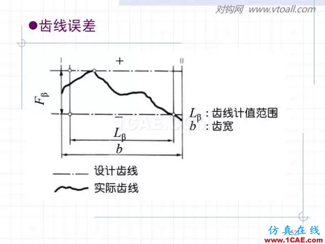 齒輪齒條的基本知識與應用！115頁ppt值得細看！機械設計技術圖片52