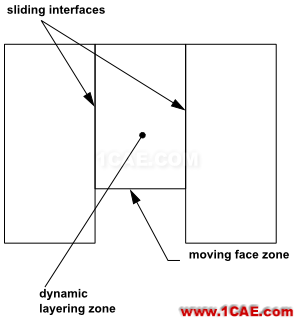 Fluent動網(wǎng)格【14】：Layeringfluent圖片6