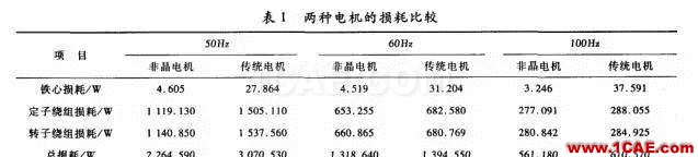 傳統(tǒng)電機(jī)和新型非晶電機(jī)性能的仿真對(duì)比Maxwell學(xué)習(xí)資料圖片4