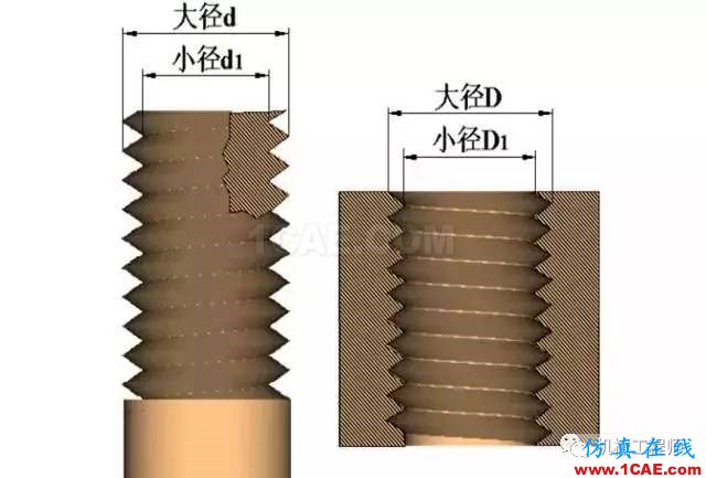 【專業(yè)積累】有哪些關于螺紋的知識？機械設計資料圖片7