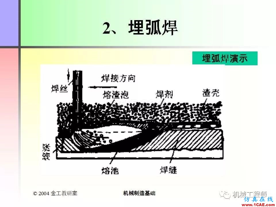 【專業(yè)積累】100頁P(yáng)PT，全面了解焊接工藝機(jī)械設(shè)計教程圖片25