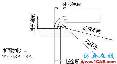 鈑金設(shè)計(jì)中折彎系數(shù)和折彎扣除solidworks仿真分析圖片5