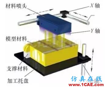 什么是增材制造？減材加工？ 高精度＋高價(jià)值機(jī)械設(shè)計(jì)圖例圖片10