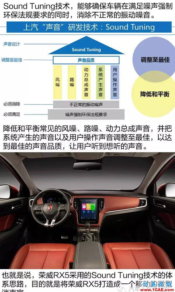 走進前開發(fā)實驗室 了解榮威RX5隔音降噪設計Actran學習資料圖片4