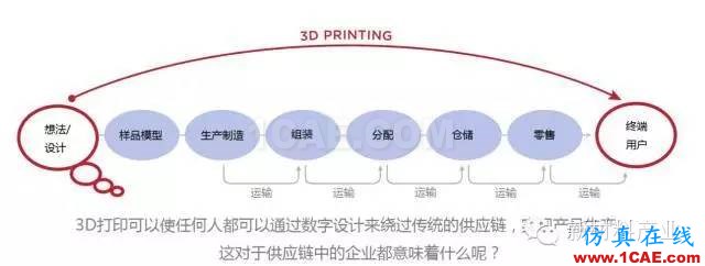 為什么要發(fā)展增材制造？機(jī)械設(shè)計圖片5