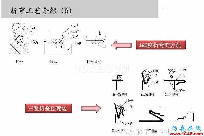 圖文-鈑金各種工序的工藝介紹！solidworks simulation培訓教程圖片7