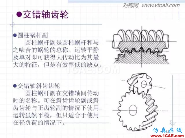 齒輪齒條的基本知識與應用！115頁ppt值得細看！機械設計資料圖片14