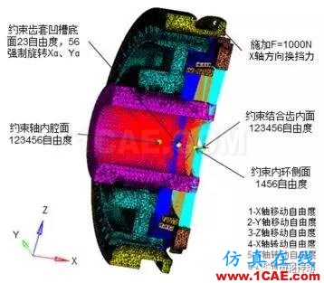 基于Hypermesh/Fe-safe的同步環(huán)組件疲勞壽命分析fe-Safe技術圖片7