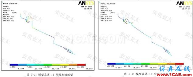 應(yīng)用 | CAE仿真技術(shù)在汽車排氣系統(tǒng)設(shè)計(jì)中的應(yīng)用ansys結(jié)果圖片8